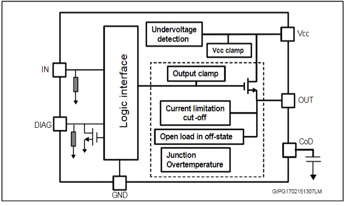 Block Diagram - STMicroelectronics IPS161H Single High-Side Switches